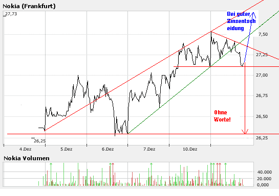 Inside: Nokia 136081