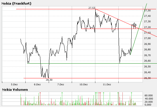 Inside: Nokia 136286