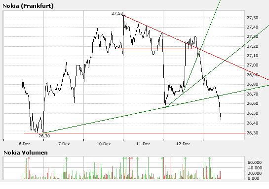 Inside: Nokia 136447