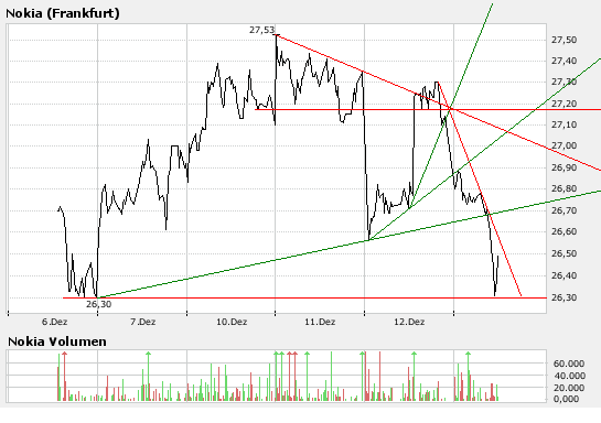 Inside: Nokia 136455