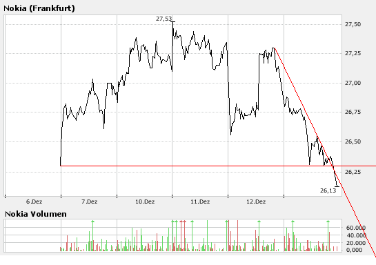 Inside: Nokia 136528