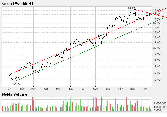 Inside: Nokia 136707