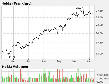 Inside: Nokia 137089