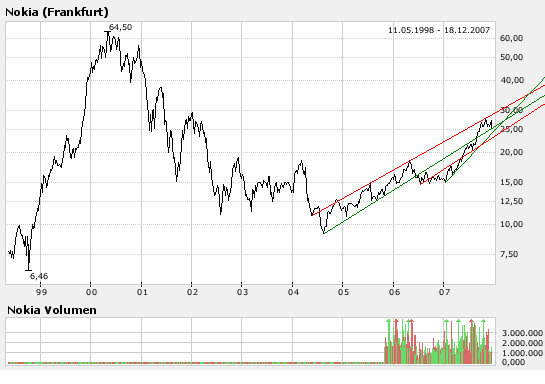 Inside: Nokia 137193
