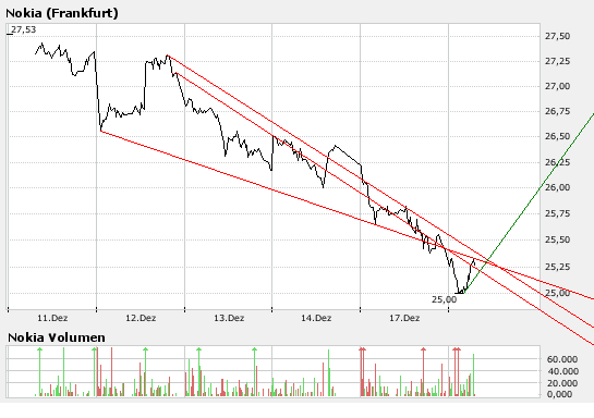 Inside: Nokia 137256