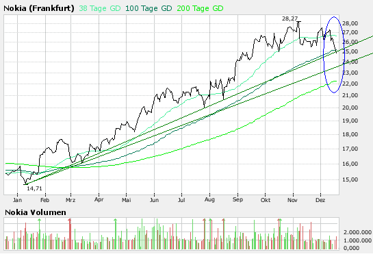 Inside: Nokia 137324