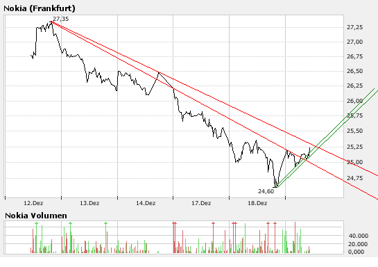 Inside: Nokia 137468