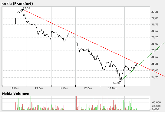 Inside: Nokia 137480