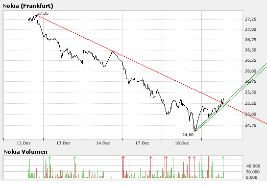 Inside: Nokia 137486