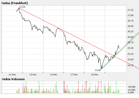 Inside: Nokia 137502