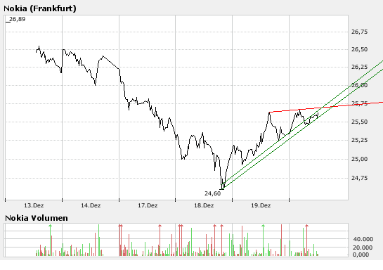 Inside: Nokia 137729