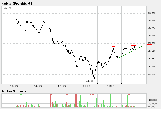 Inside: Nokia 137752