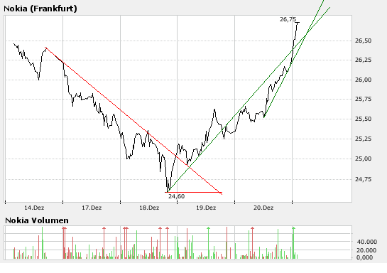 Inside: Nokia 137909