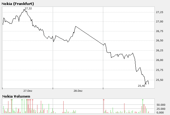 Inside: Nokia 139354