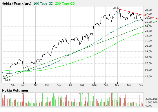 Inside: Nokia 139658