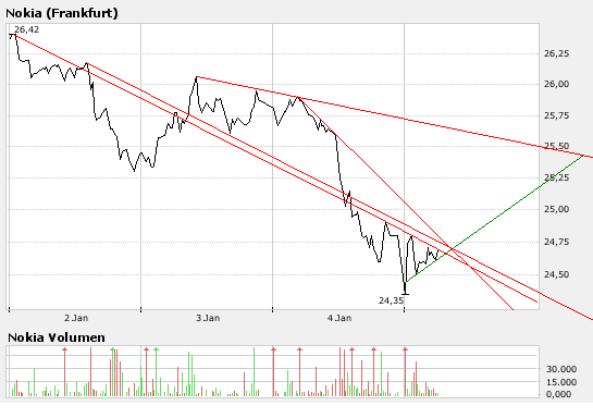 Inside: Nokia 140139
