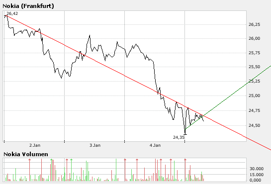 Inside: Nokia 140140