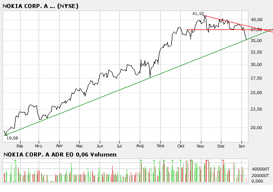 Inside: Nokia 140201