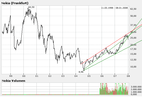Inside: Nokia 140210