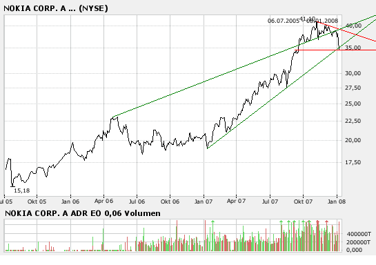 Inside: Nokia 140290