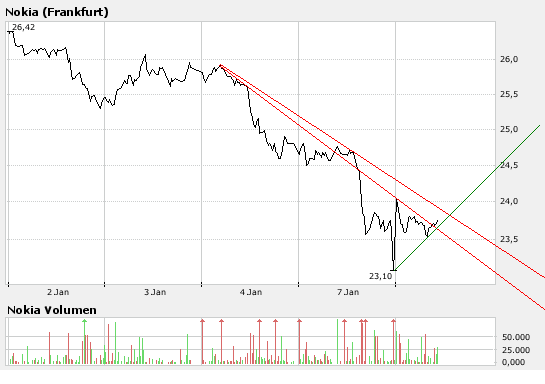 Inside: Nokia 140409