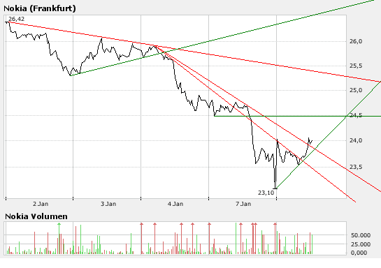 Inside: Nokia 140415