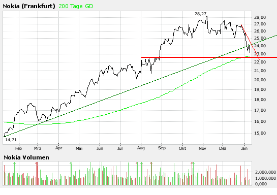 Inside: Nokia 140686