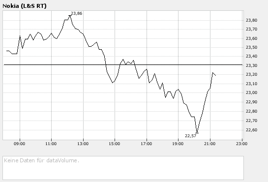 Inside: Nokia 140754