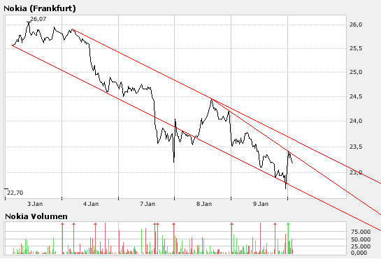 Inside: Nokia 140838