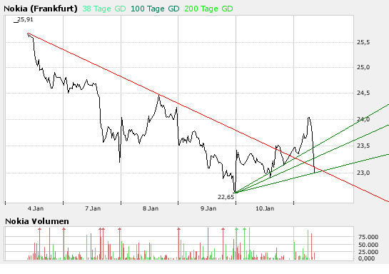 Inside: Nokia 141159