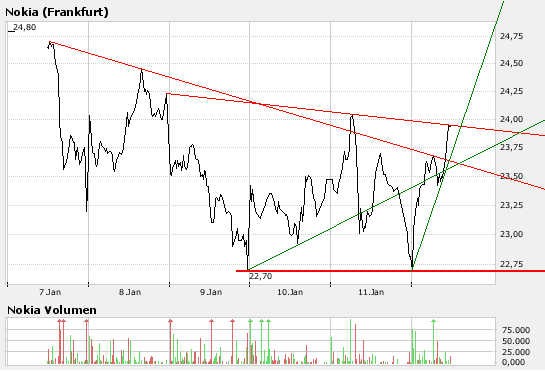 Inside: Nokia 141613