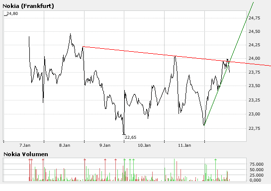 Inside: Nokia 141629