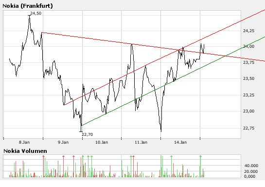 Inside: Nokia 141771