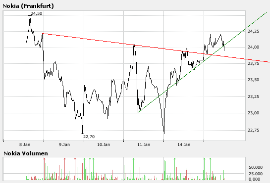 Inside: Nokia 141811