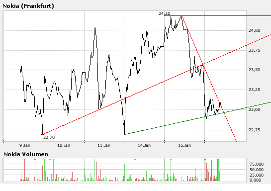 Inside: Nokia 142087