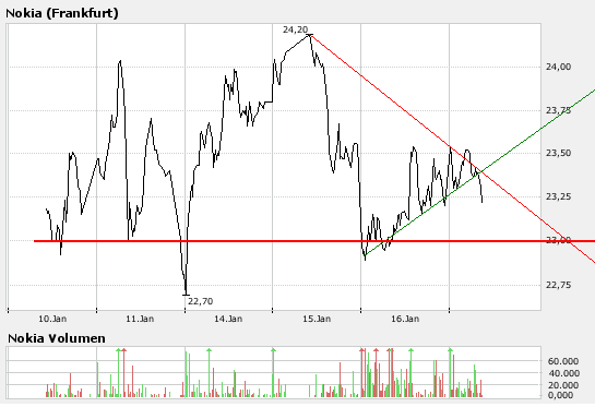 Inside: Nokia 142320