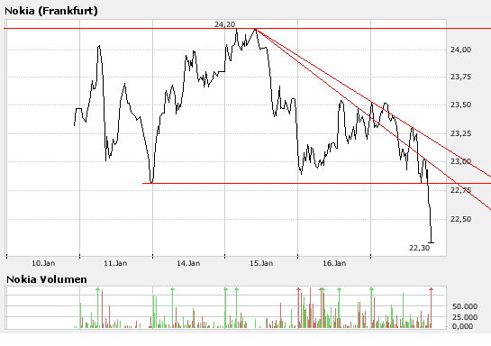 Inside: Nokia 142405