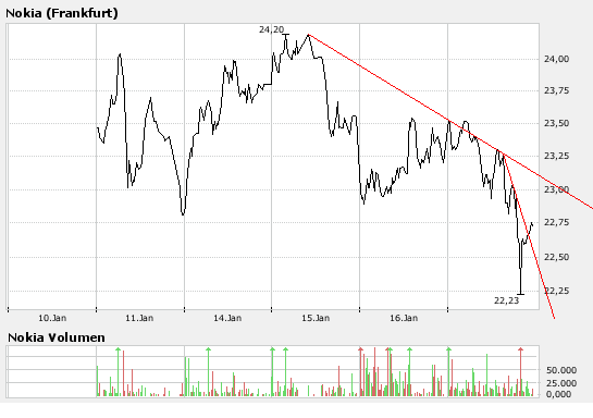 Inside: Nokia 142433