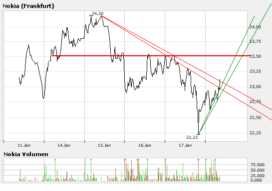 Inside: Nokia 142559