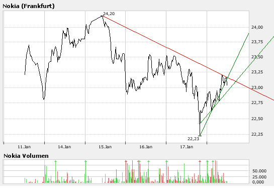 Inside: Nokia 142569