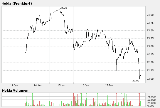 Inside: Nokia 142602