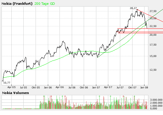 Inside: Nokia 142957