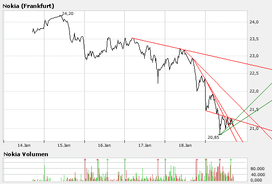 Inside: Nokia 143025