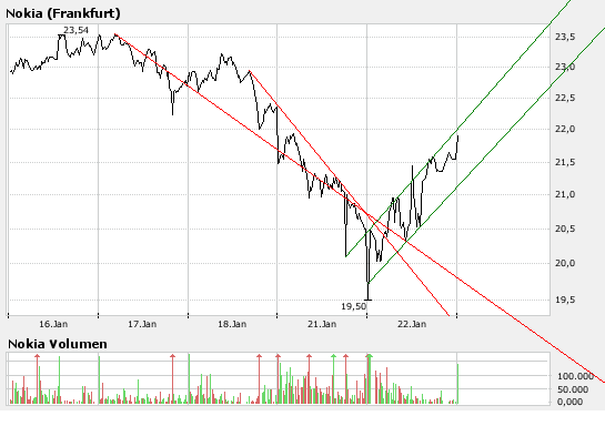 Inside: Nokia 143412