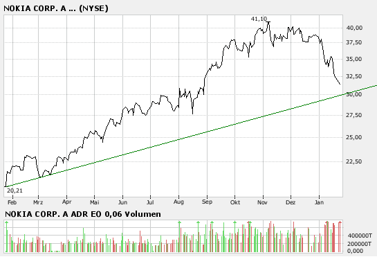 Inside: Nokia 143645