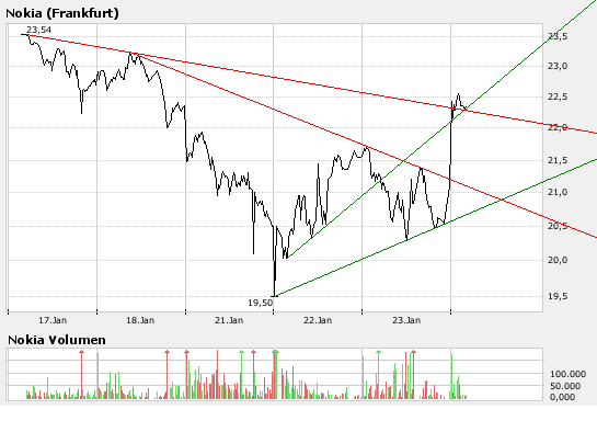 Inside: Nokia 143782