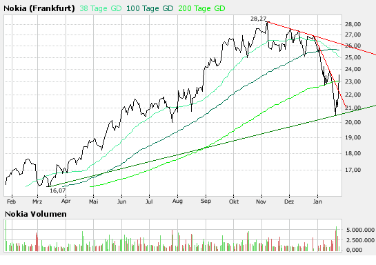 Inside: Nokia 143813