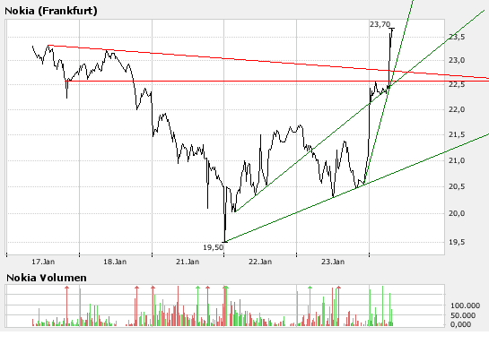 Inside: Nokia 143820