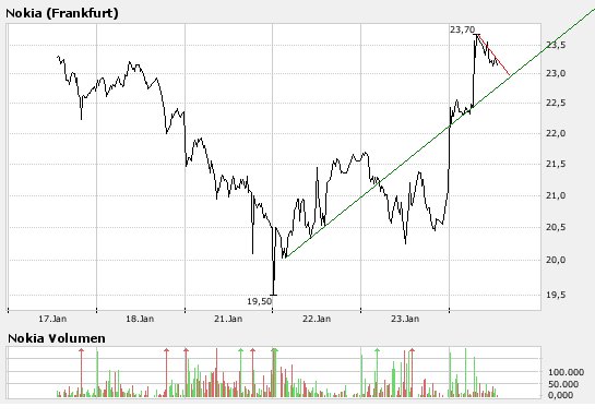 Inside: Nokia 143850