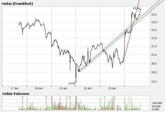 Inside: Nokia 143884